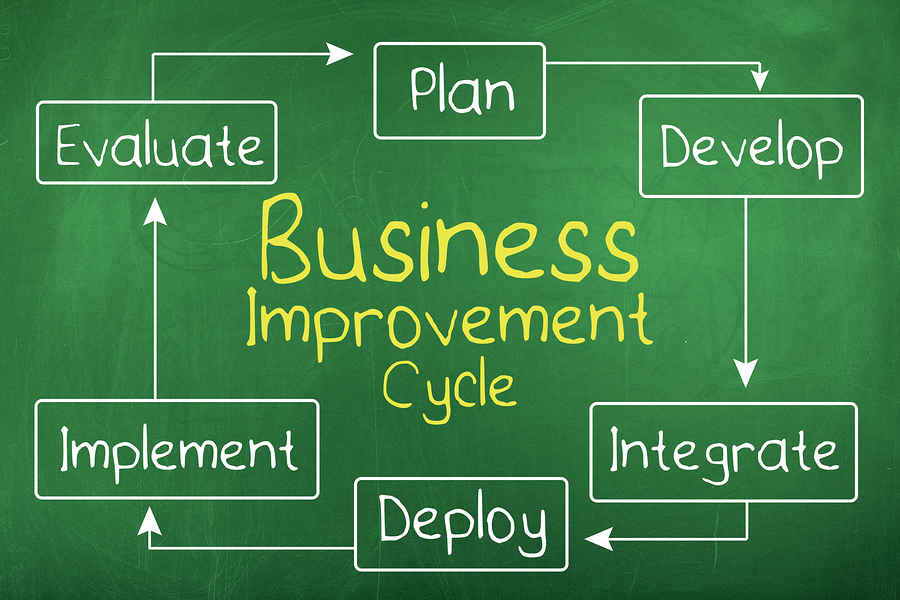 Business Improvement Diagram - GLD Consulting